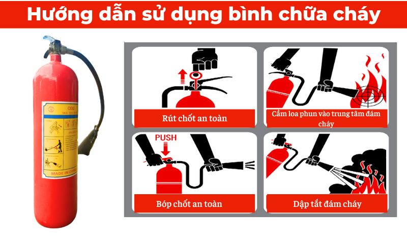 huong-dan-su-dung-binh-chua-chay