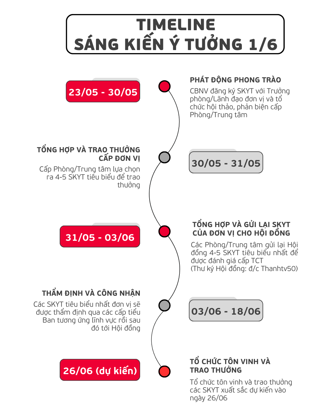 timeline phong trào (1)